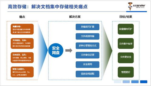 北信源安全網(wǎng)盤 實(shí)現(xiàn)數(shù)據(jù)安全與高效存儲的綜合解決方案