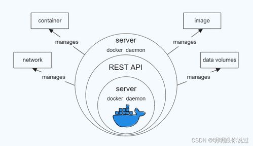 深入探索Docker數(shù)據(jù)卷 實現(xiàn)容器持久化存儲的完美方案（下）——數(shù)據(jù)處理與存儲服務(wù)實踐