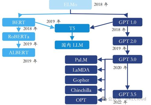 《2024全球AI大模型全棧技術(shù)研究報告 數(shù)據(jù)處理與存儲服務(wù)——智能時代的基石與引擎》