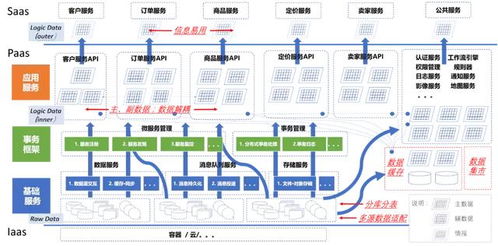 微服務(wù)數(shù)據(jù)架構(gòu)設(shè)計 數(shù)據(jù)處理與存儲服務(wù)的核心原則與實踐