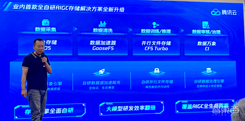 升級不加價！騰訊云存儲全面賦能AIGC時代，引領(lǐng)數(shù)據(jù)處理新范式